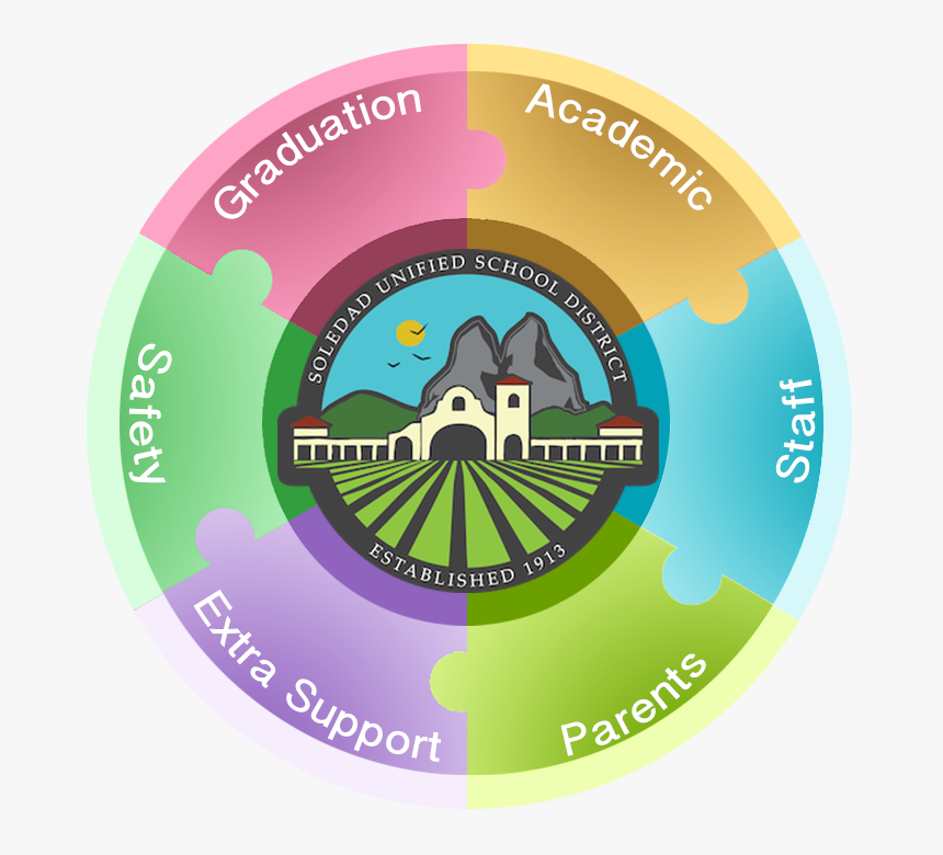 Soledad Unified School District - Cd, HD Png Download