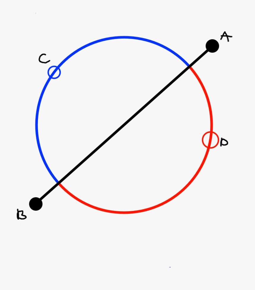 Alt Text - Circle Divided Into Fourths, HD Png Download