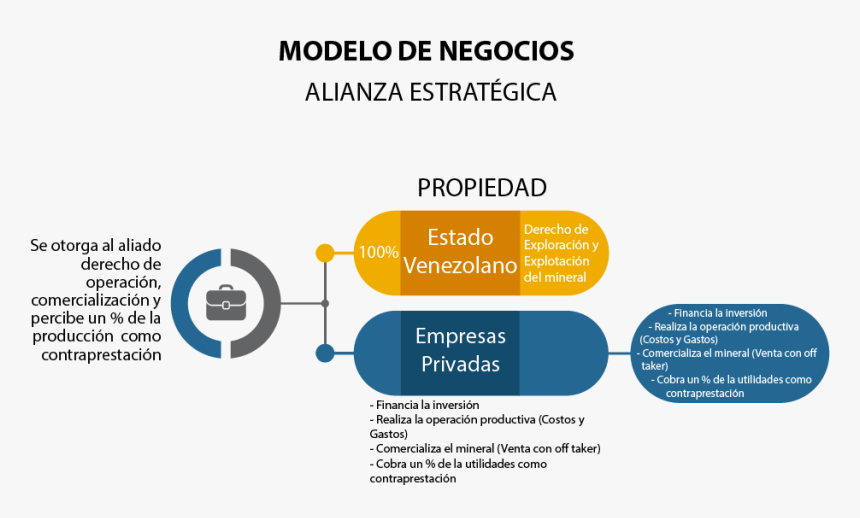 Alianza Estratégica - Electric Blue, HD Png Download