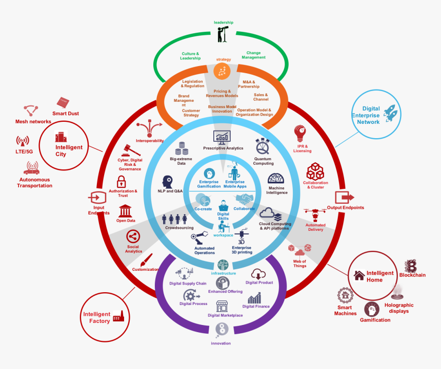 Empresas B Modelo De Negocios , Png Download - Education Business Model, Transparent Png