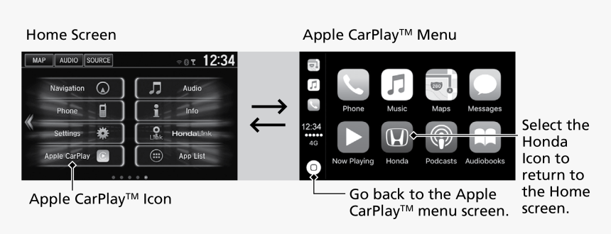 Car Auto Play Dongle, HD Png Download