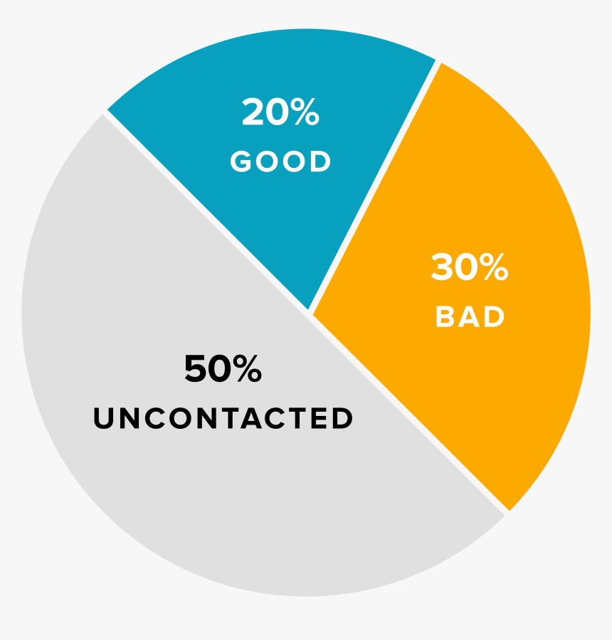 Quantity Not Equal Quality, HD Png Download