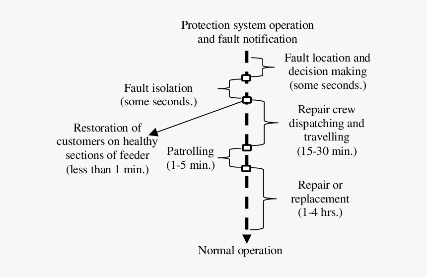 Diagram, HD Png Download