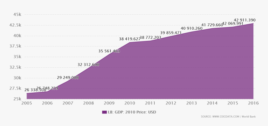 Population Of Germany 2020, HD Png Download