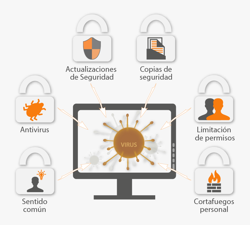 Medidas De Proteccion En La Seguridad Informatica, HD Png Download