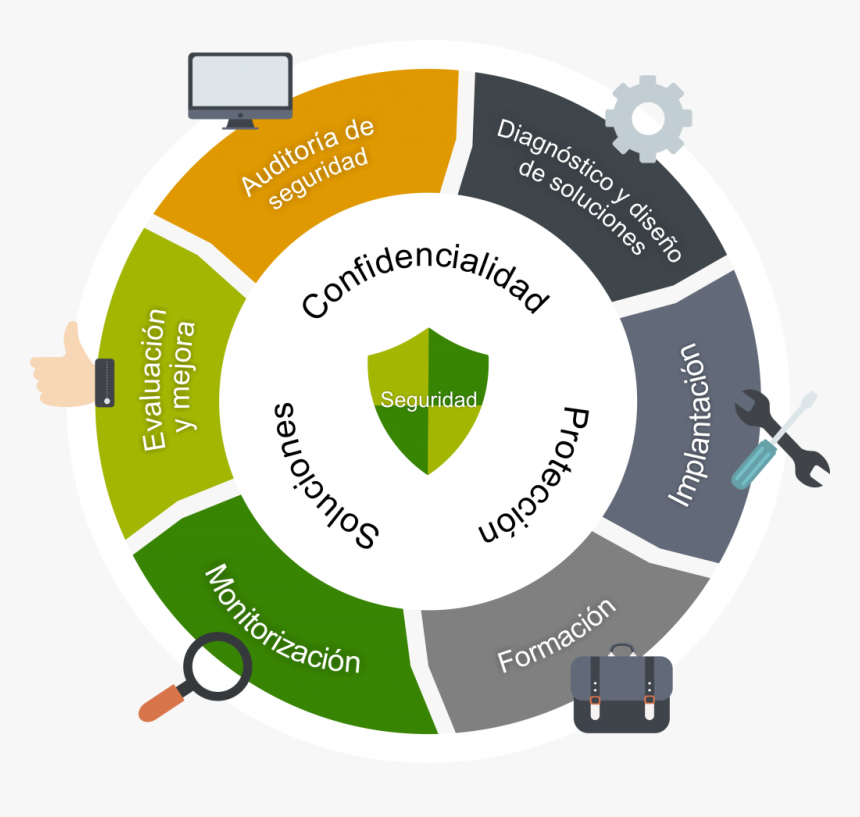 Ciberseguridad Para Empresas - Circle, HD Png Download