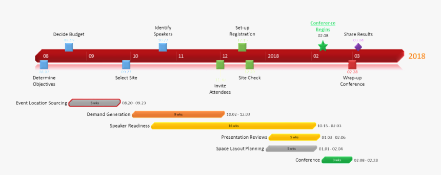 Timeline Template Png, Transparent Png