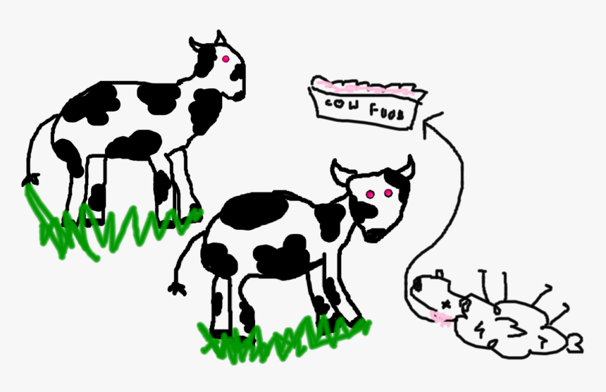 The Government Promises To Give You Two Cows If You - Feudalism Two Cows, HD Png Download