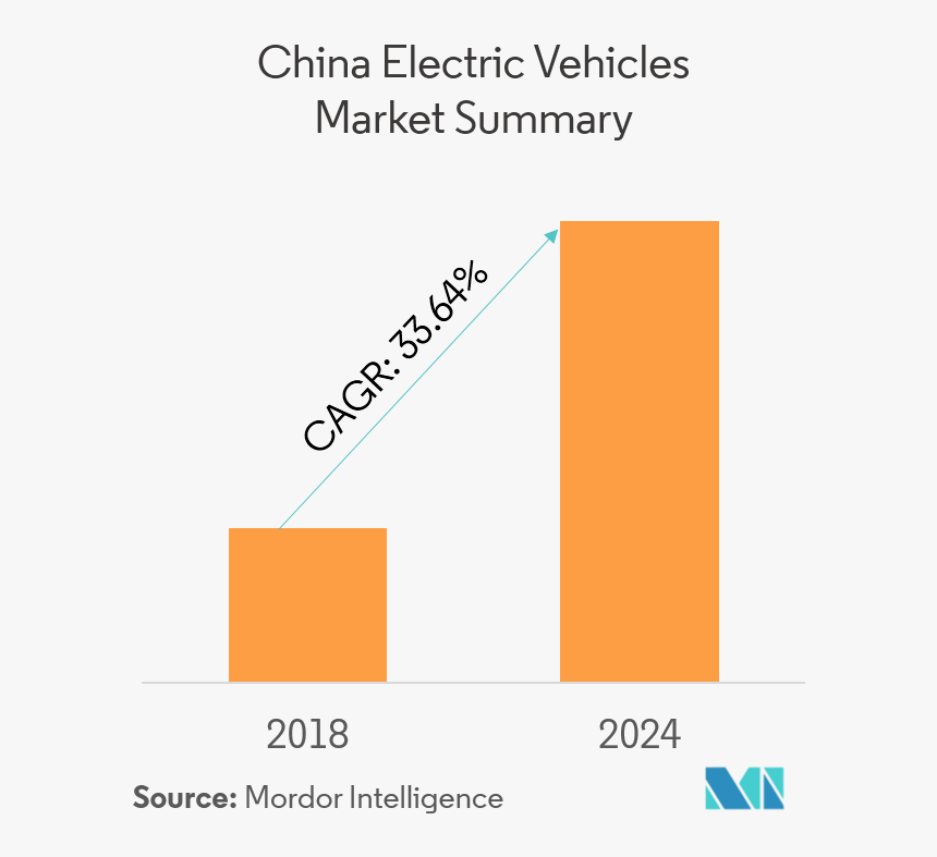 Vietnam Retail Market 2018, HD Png Download