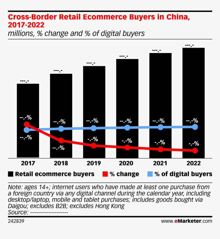 Digital Ad Spending India, HD Png Download
