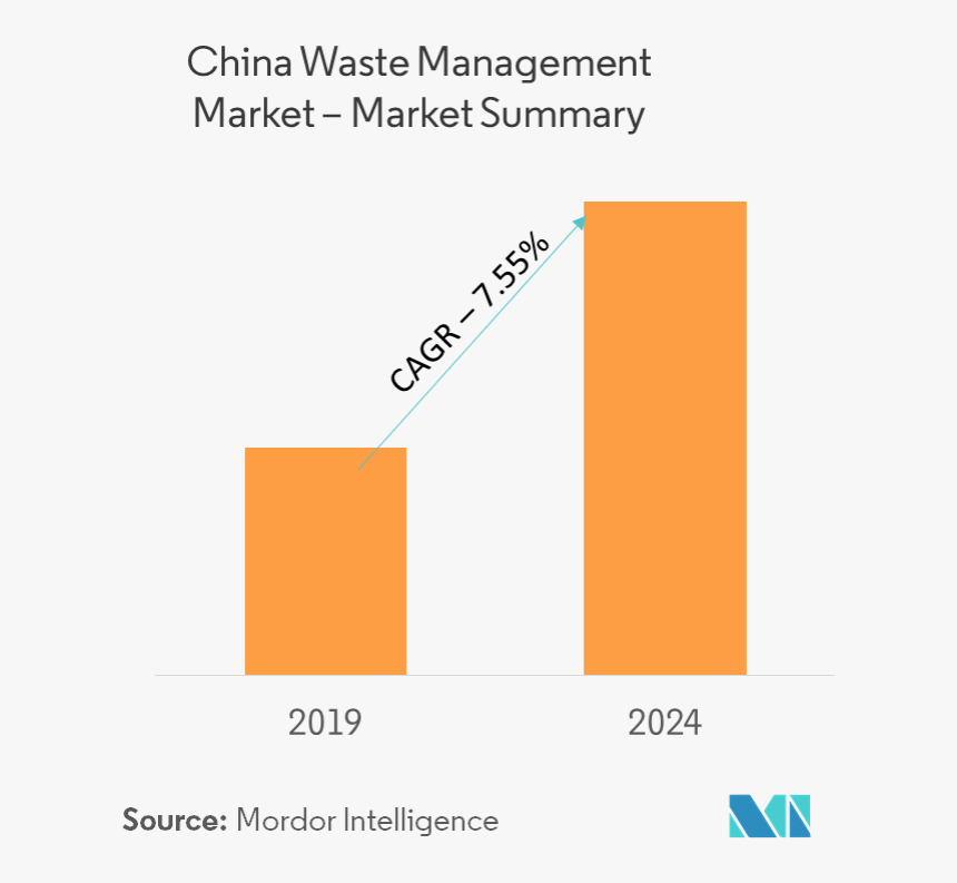 Regenerative Medicine Market Cagr, HD Png Download