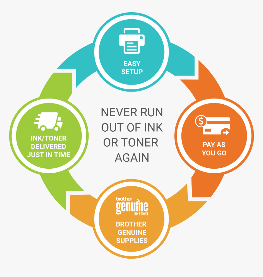 Replacement Brother Genuine Ink Or Toner Cartridge - Value Added Engineering, HD Png Download