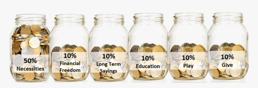 T Harv Eker 6 Jars, HD Png Download