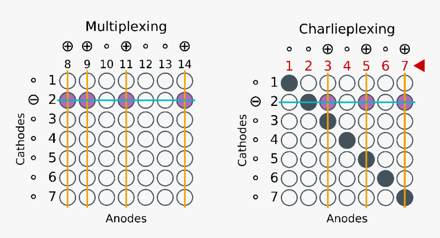 Number, HD Png Download