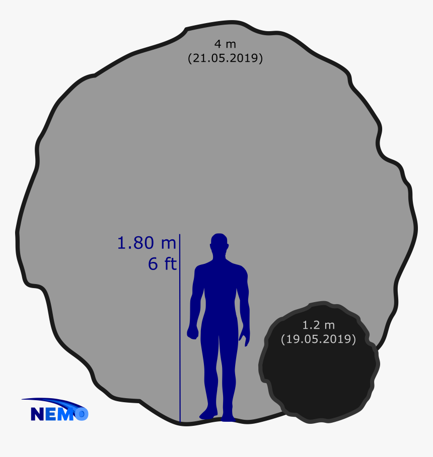 Size Comparison Of The Australian Asteroids - Asteroid 2019 Mo, HD Png Download