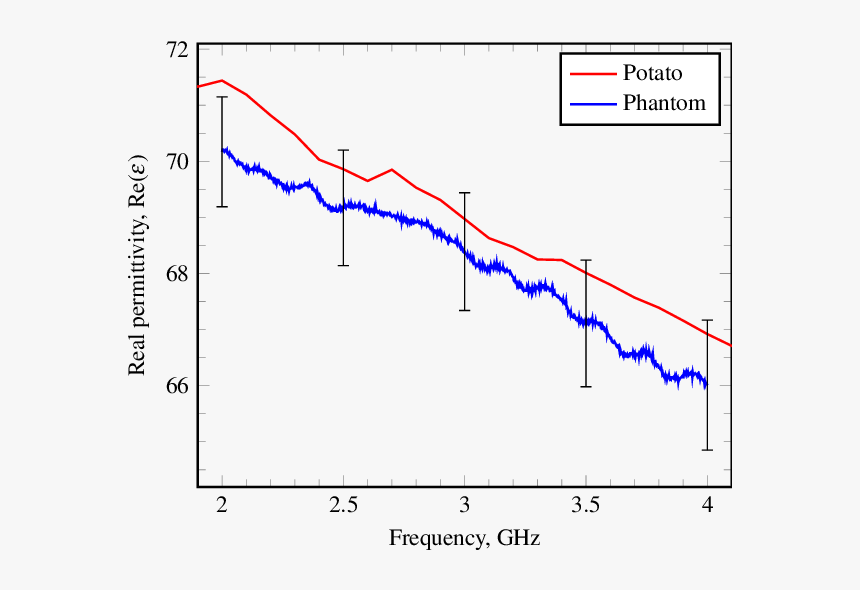 Diagram, HD Png Download