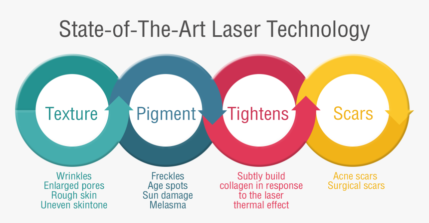 Circle, HD Png Download