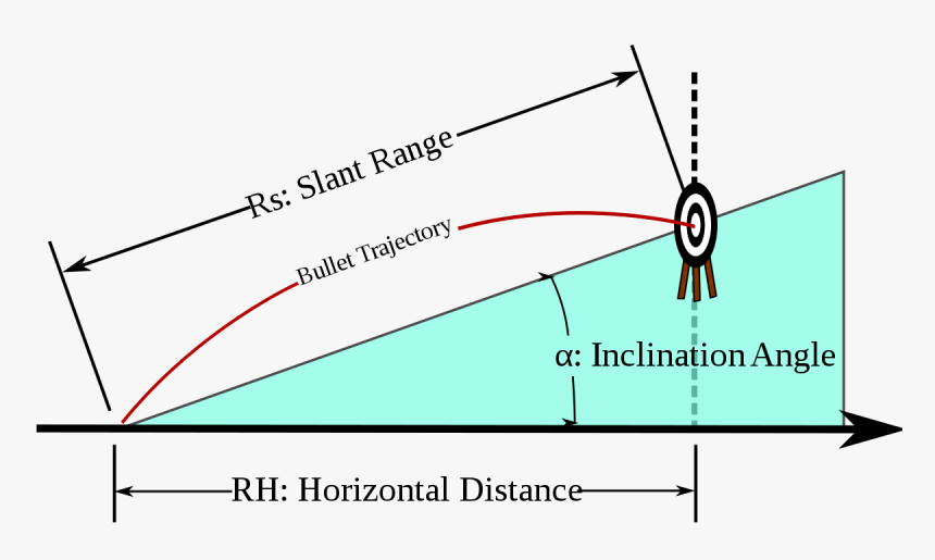 Rules Of Rifle Shooting, HD Png Download , Transparent Png Image PNGitem
