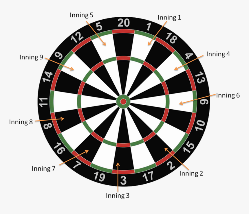 Darts Baseball Game - Darts Board Transparent Background, HD Png Download