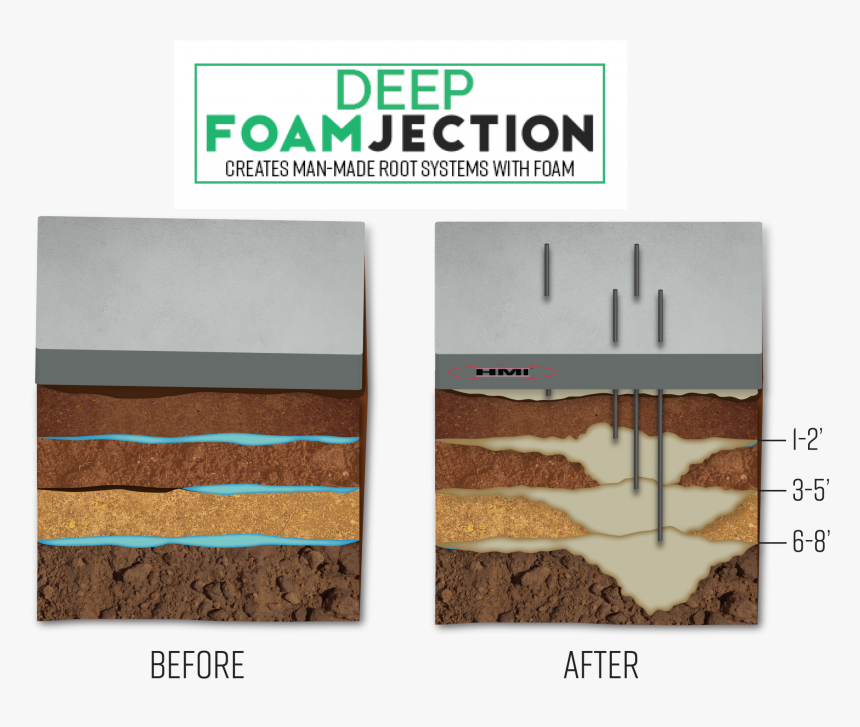 Deep Injection Polyurethane Foam, HD Png Download