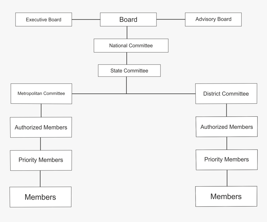 Screenshot, HD Png Download