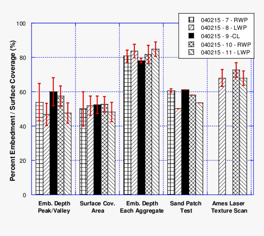 Number, HD Png Download
