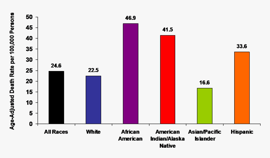 Diabetes 2005 Graph - Graph Of Diabetes In India, HD Png Download
