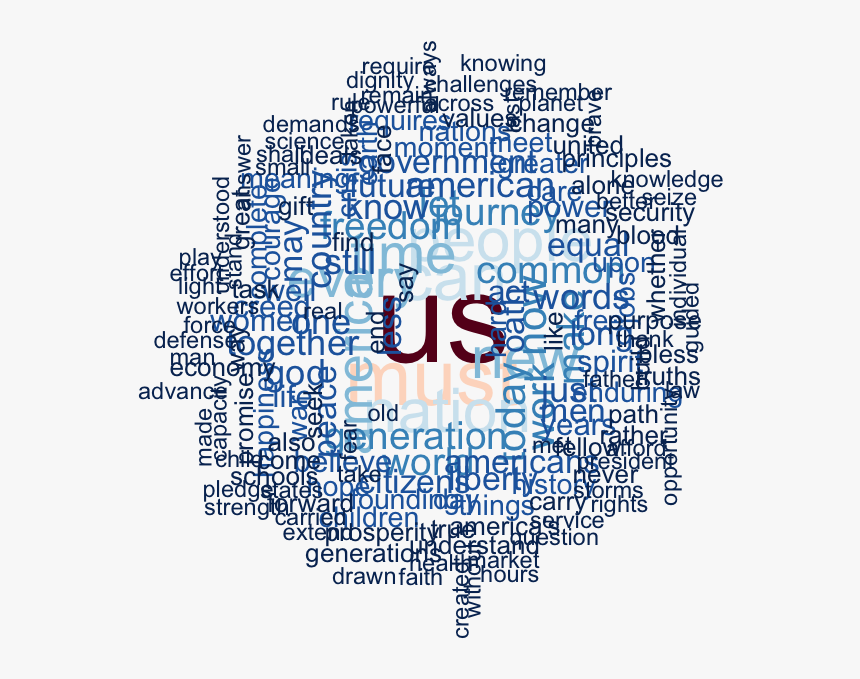 1, 0.1), Function(x) Adjustcolor( - Software Development Word Cloud, HD Png Download