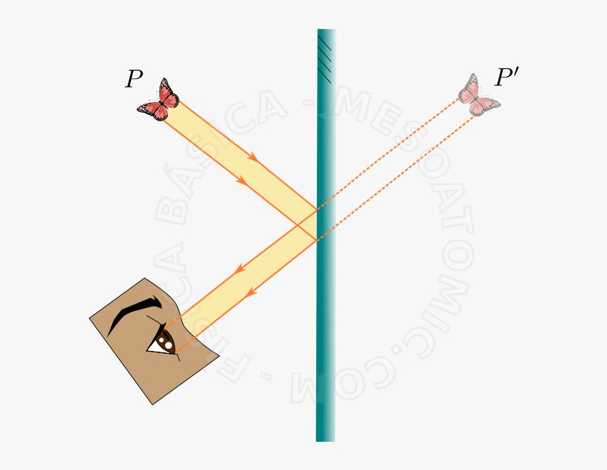 Imagen De Un Espejo Plano, HD Png Download