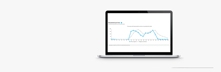 Apresentação Do Relatório De Faturamento Por Hora Do - Personal Computer, HD Png Download