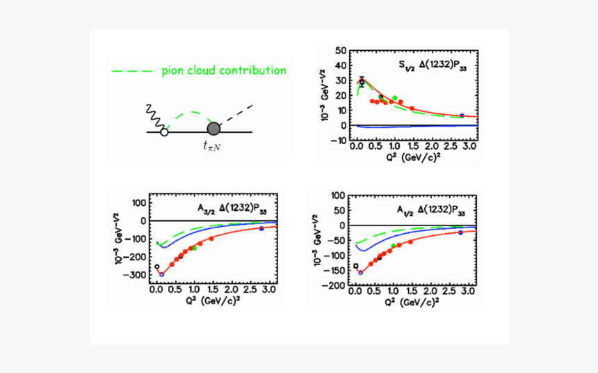 Diagram, HD Png Download
