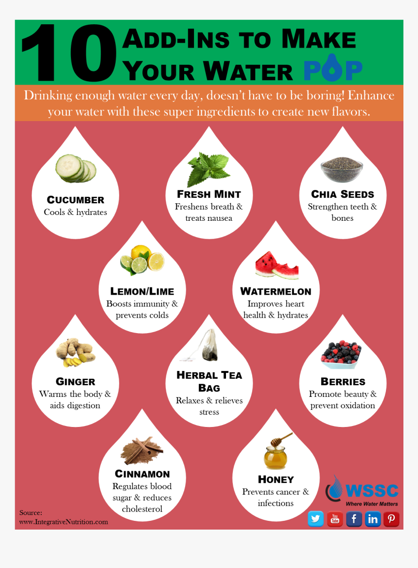 Hydration - Water Add Ins, HD Png Download