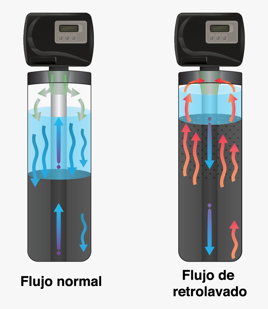 Retrolavado - Mobile Phone, HD Png Download