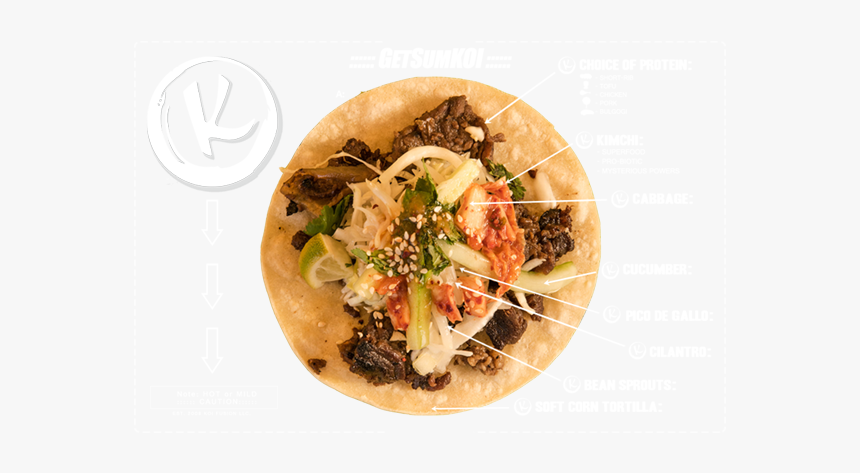Taco - Korean Taco, HD Png Download