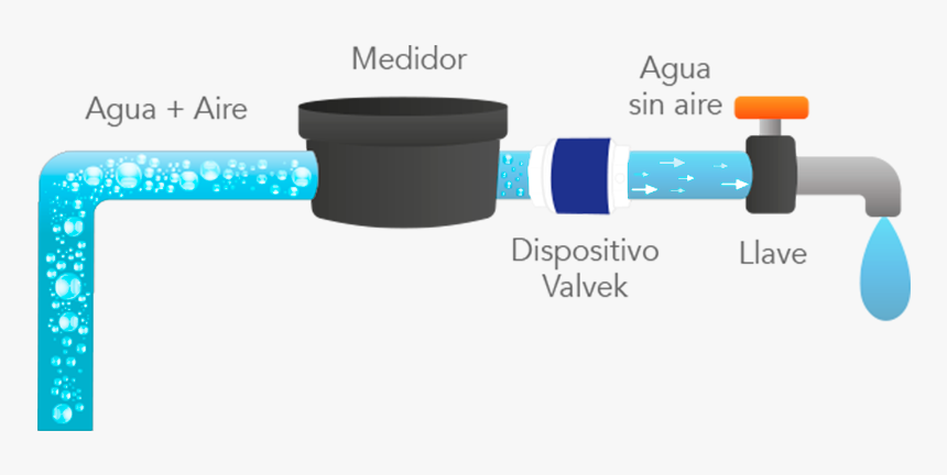 Aire En Los Medidores De Agua, HD Png Download