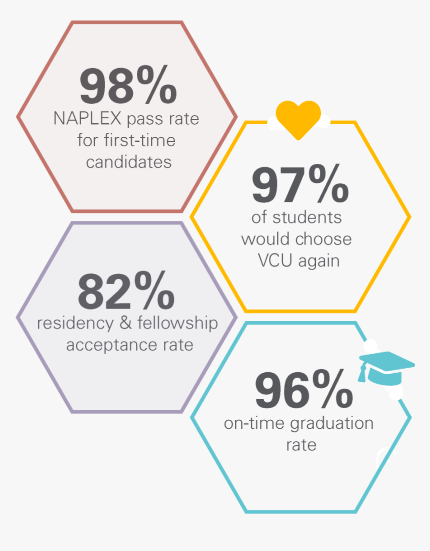 Diagram, HD Png Download