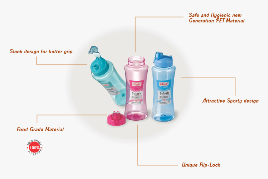 Water Bottle, Previous, - Plastic Bottle, HD Png Download