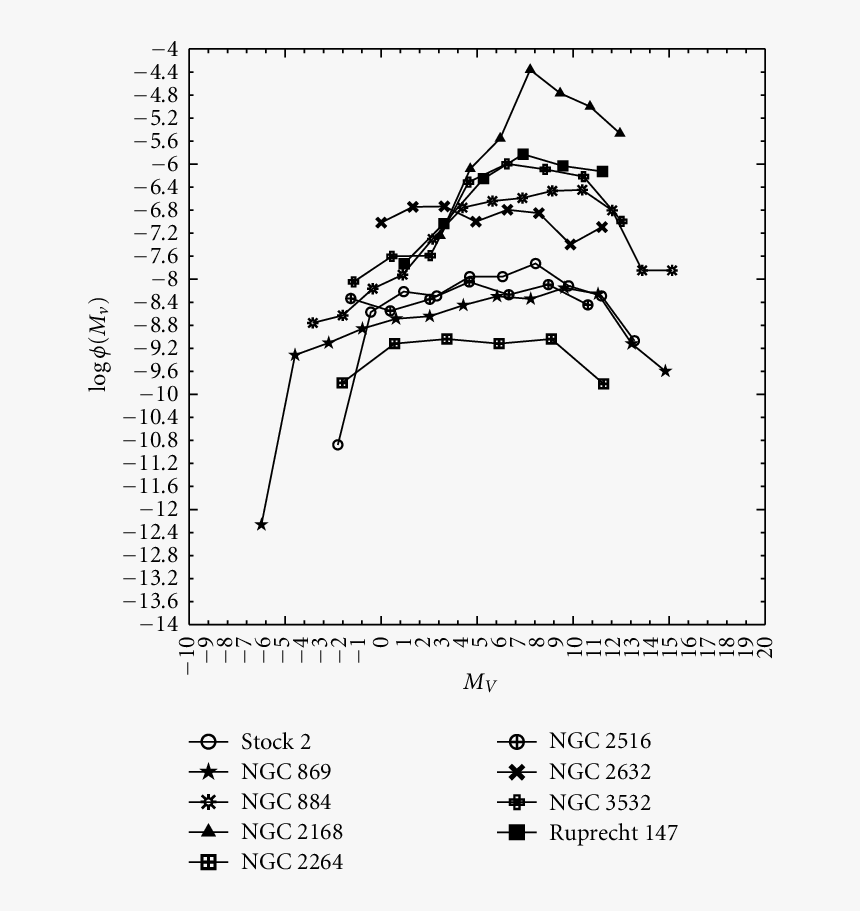 Diagram, HD Png Download