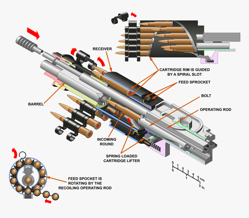 Shkas Machine Gun, HD Png Download