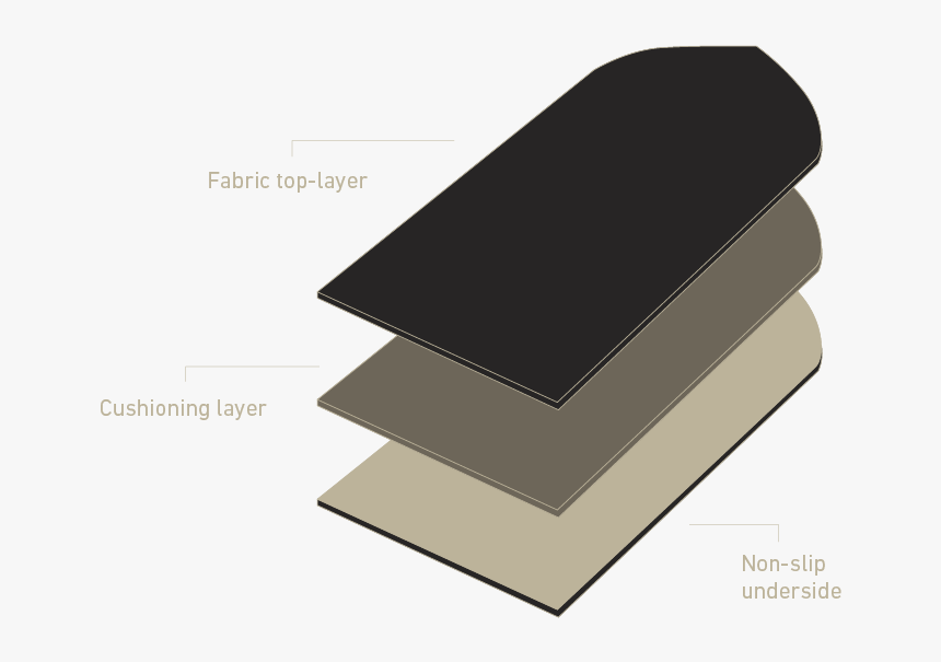 Thumb Image - Composite Material, HD Png Download