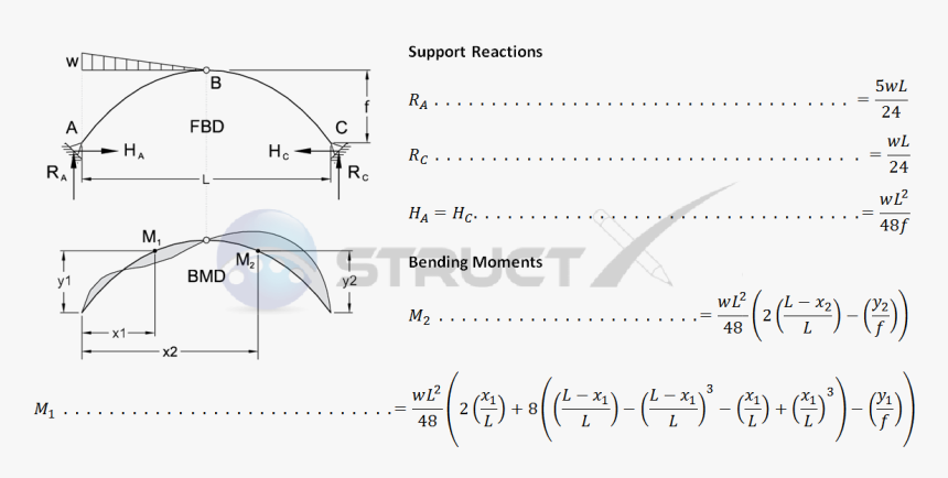 Thumb Image - Three Hinged Arch Formula, HD Png Download