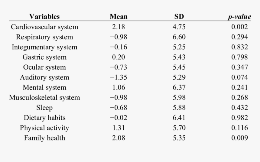 Science, HD Png Download