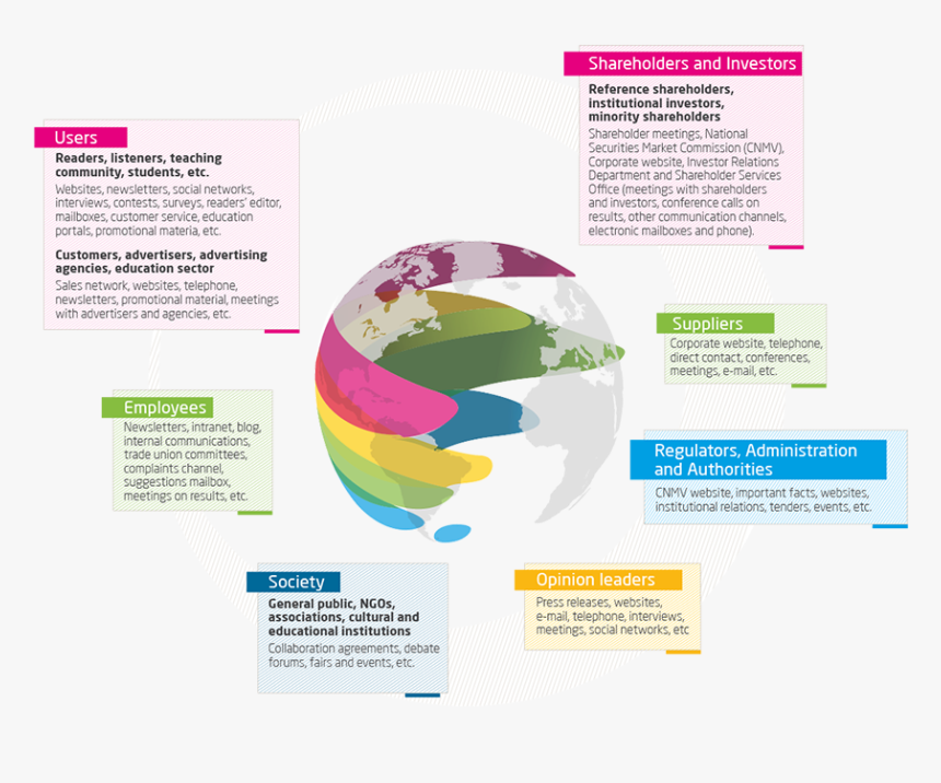 Cuadro Grupo De Interés - Flyer, HD Png Download