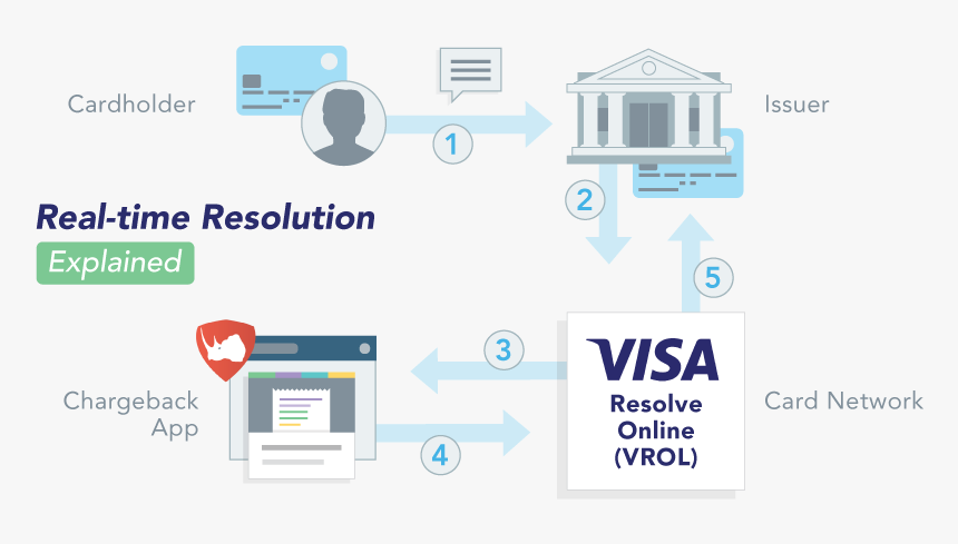 Visa, HD Png Download