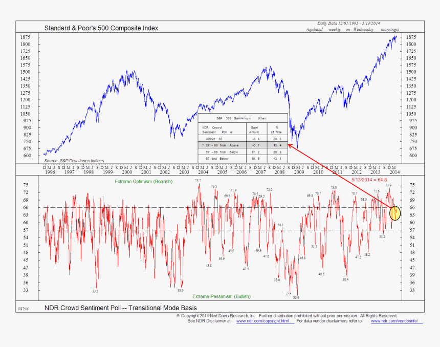 Diagram, HD Png Download
