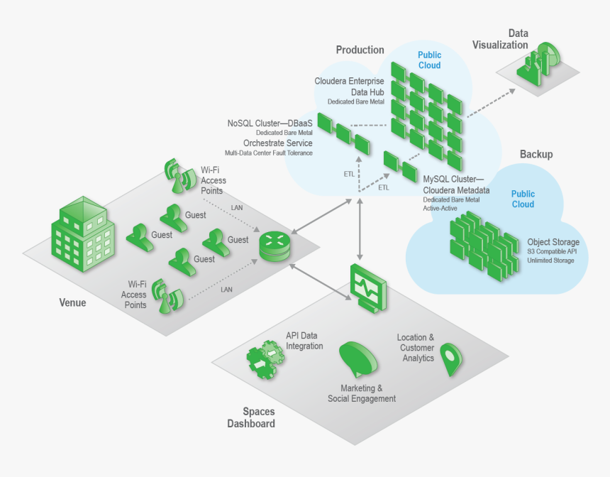 Location Of Business Enterprise, HD Png Download