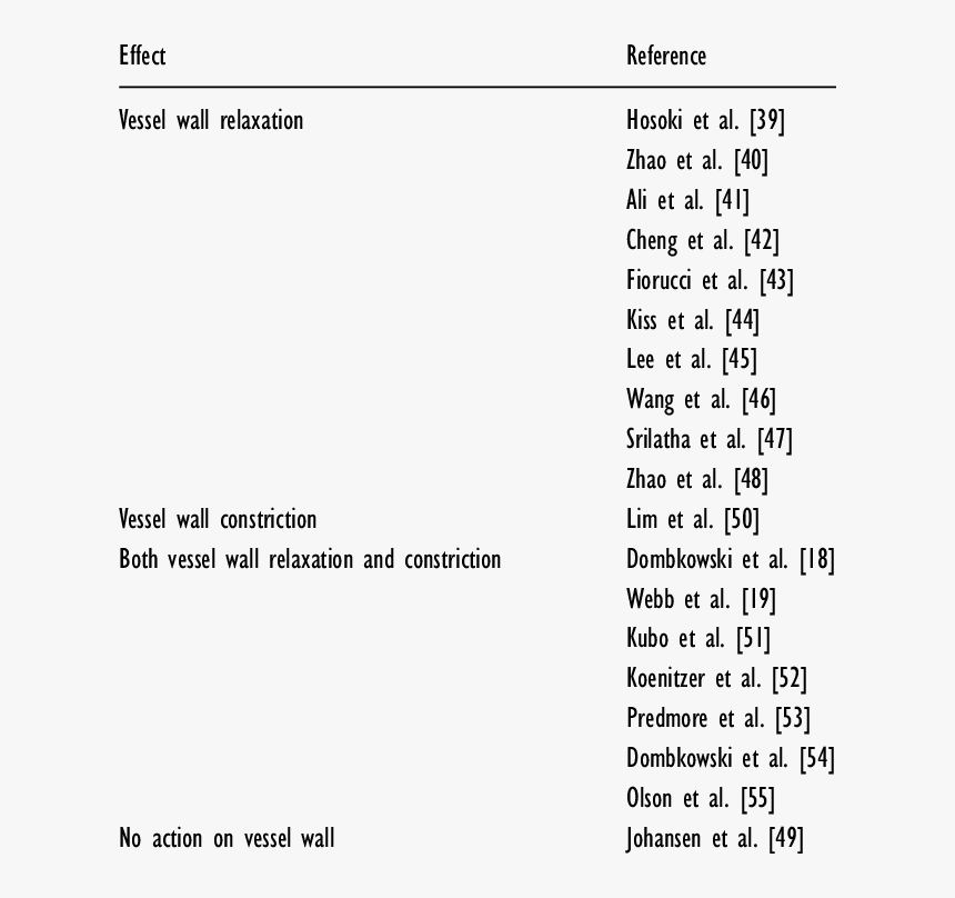 Screenshot, HD Png Download