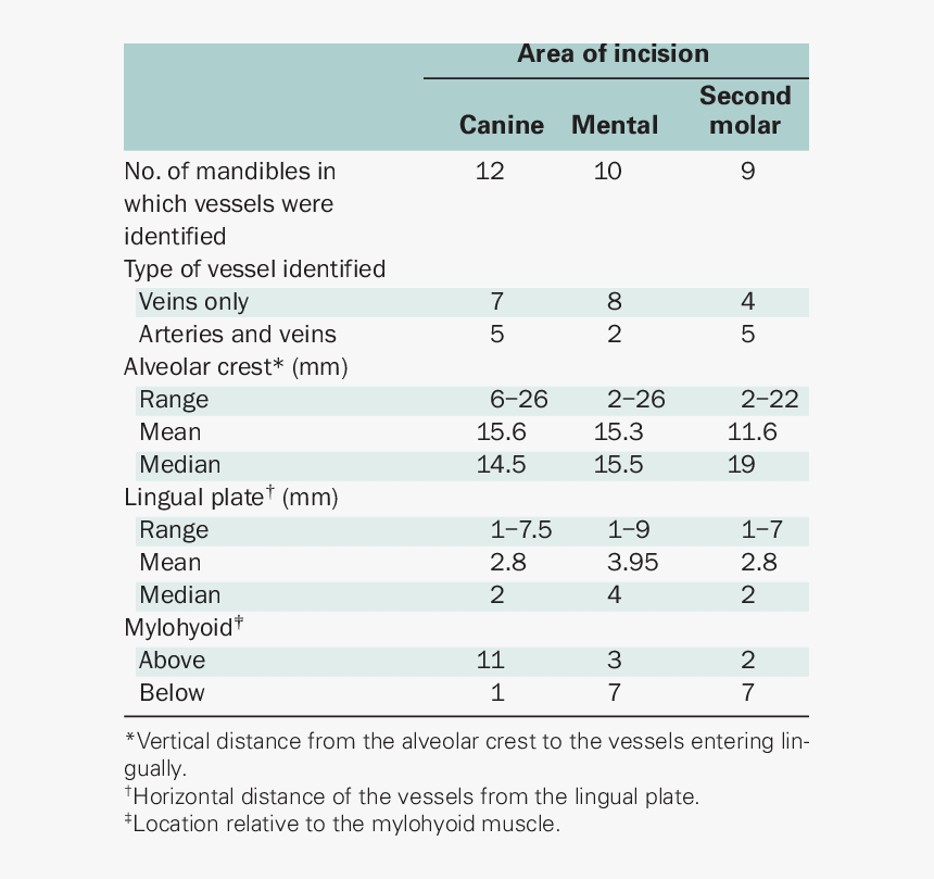 Screenshot, HD Png Download