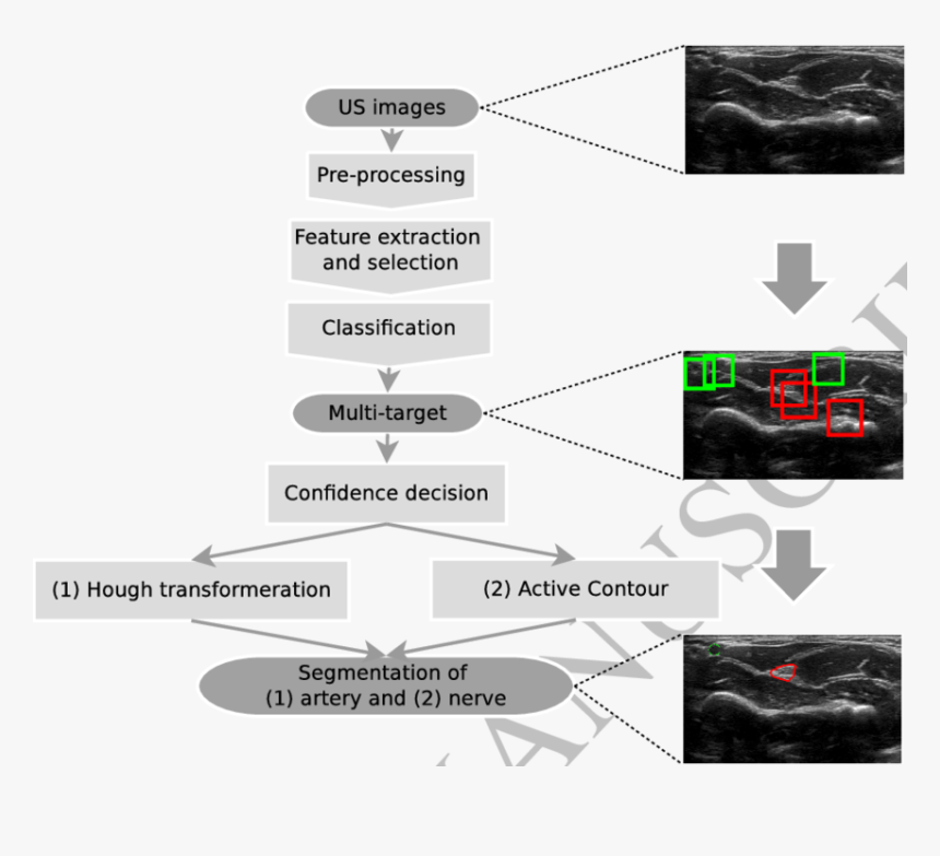 Game Controller, HD Png Download