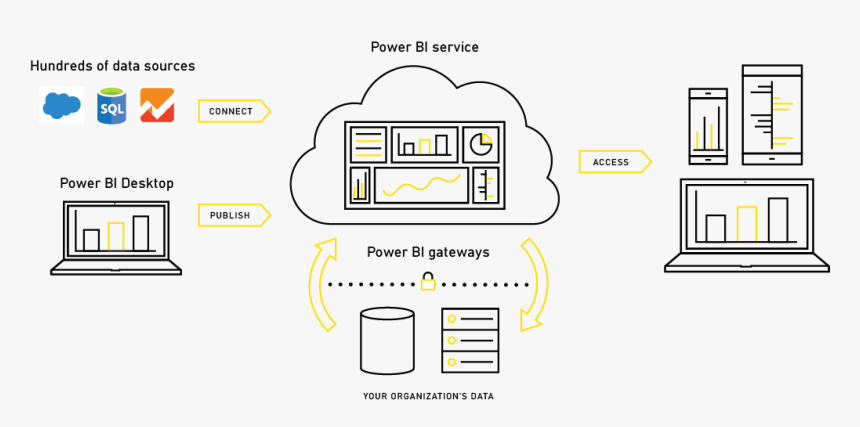 Flowchart - Power Bi Desktop Architecture, HD Png Download